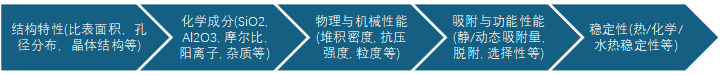 南通中智检测服务有限公司图片