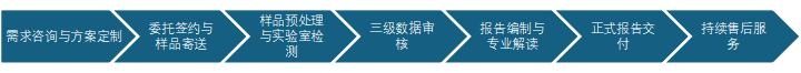 南通中智检测服务有限公司图片